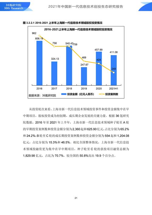 36氪研究院 2021年中國新一代信息技術(shù)創(chuàng)投生態(tài)研究報(bào)告