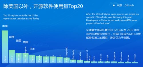 院士報(bào)告廳 倪光南 開源主動(dòng)權(quán)關(guān)乎新一代信息技術(shù)主動(dòng)權(quán)
