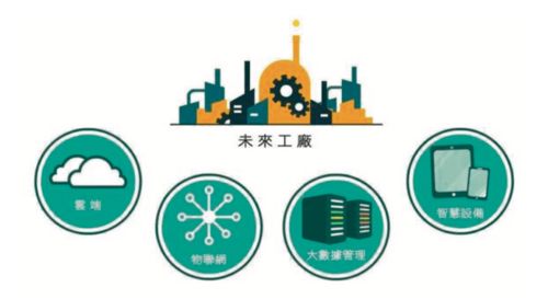 物流智能化 制造企業降本增效的信息技術引擎